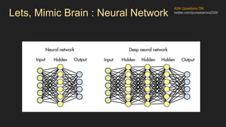 ASK Questions ON
twitter.com/puneetarora2000
Lets, Mimic Brain : Neural Network
 