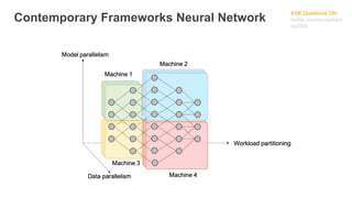 ASK Questions ON
twitter.com/puneetaro
ra2000
Contemporary Frameworks Neural Network
 