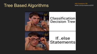 ASK Questions ON
twitter.com/puneetarora2000
Tree Based Algorithms
 