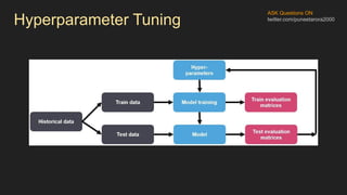 ASK Questions ON
twitter.com/puneetarora2000
Hyperparameter Tuning
 