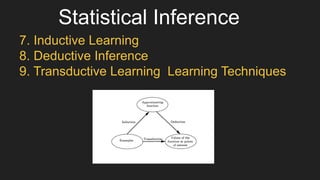 Statistical Inference
7. Inductive Learning
8. Deductive Inference
9. Transductive Learning Learning Techniques
 