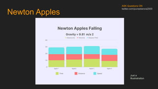 Newton Apples
ASK Questions ON
twitter.com/puneetarora2000
Just a
Illustratration
 