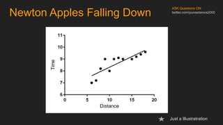 Newton Apples Falling Down
ASK Questions ON
twitter.com/puneetarora2000
Just a Illustratration
 