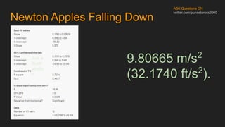 Newton Apples Falling Down
ASK Questions ON
twitter.com/puneetarora2000
9.80665 m/s2
(32.1740 ft/s2
).
Just a
Illustr
atratio
n
 