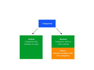 Supervised and Unsupervised Learning.pptx