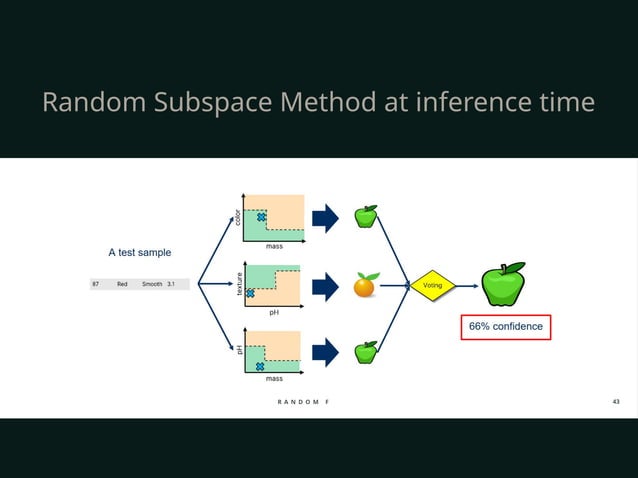 Supervised and Unsupervised Learning .pptx