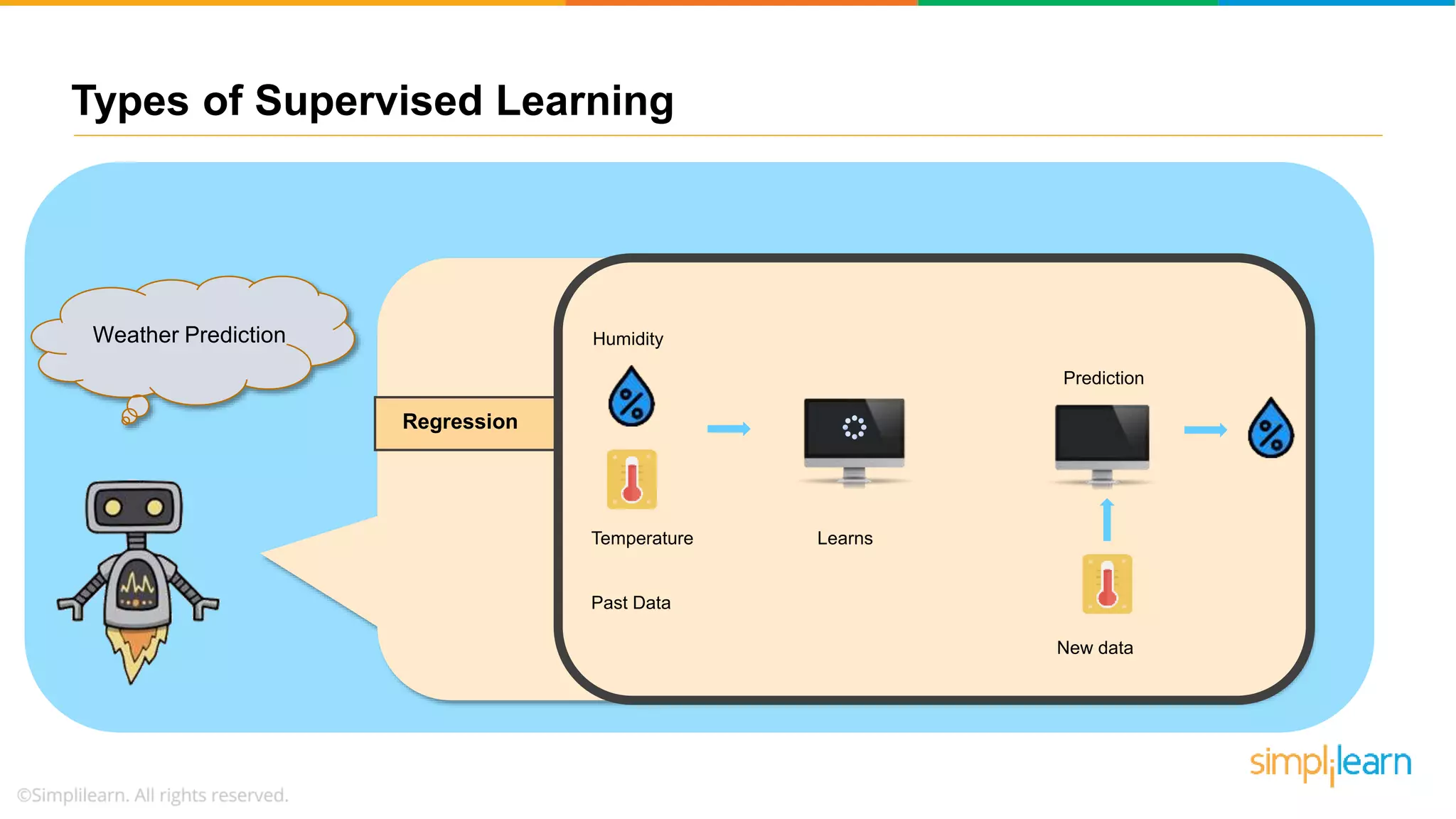 Supervised and Unsupervised Learning In Machine Learning | Machine ...