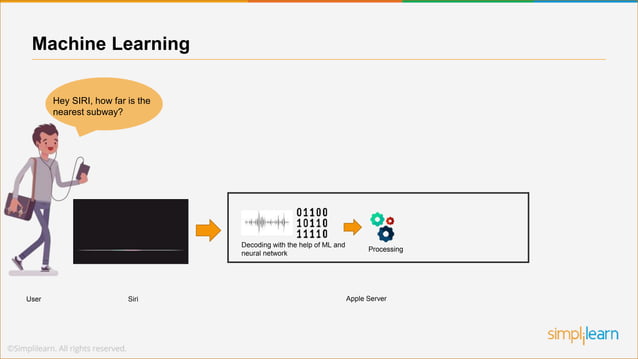 Supervised and Unsupervised Learning In Machine Learning | Machine ...