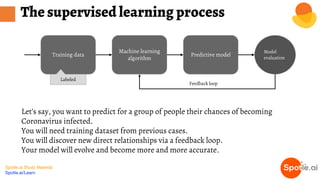 Spotle.ai Study Material
Spotle.ai/Learn
The supervised learning process
Let’s say, you want to predict for a group of people their chances of becoming
Coronavirus infected.
You will need training dataset from previous cases.
You will discover new direct relationships via a feedback loop.
Your model will evolve and become more and more accurate.
Training data
Machine learning
algorithm
Predictive model
Model
evaluation
Feedback loop
Labeled
 