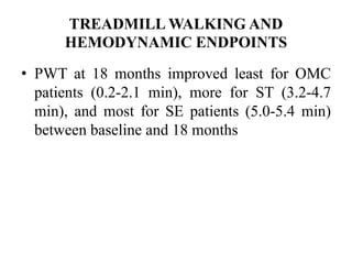 TREADMILL WALKING AND
HEMODYNAMIC ENDPOINTS
• PWT at 18 months improved least for OMC
patients (0.2-2.1 min), more for ST (3.2-4.7
min), and most for SE patients (5.0-5.4 min)
between baseline and 18 months
 
