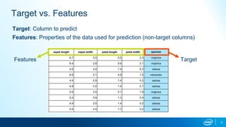Supervised learning | PPTX