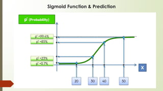 Sigmoid Function & Prediction
 