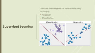 Supervised learning - Linear and Logistic Regression( AI, ML) | PPT