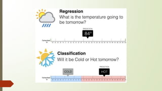 Supervised learning - Linear and Logistic Regression( AI, ML) | PPTX