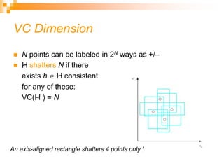 VC Dimension
 N points can be labeled in 2N ways as +/–
 H shatters N if there
exists h  H consistent
for any of these:
VC(H ) = N
An axis-aligned rectangle shatters 4 points only !
 