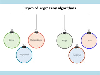 Supervised Learning.pdf