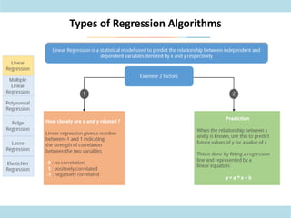 Supervised Learning.pdf