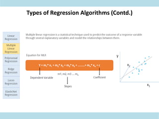 Types of Regression Algorithms (Contd.)
 