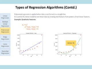Supervised Learning.pdf