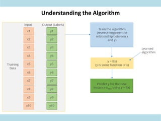 Supervised Learning.pdf