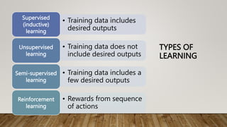 Supervised Learning.pptx