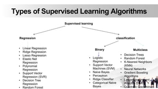 Supervised Learning.pptx