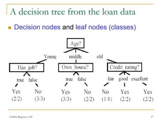 Supervised Learning UNDERSTANDING IT THREADBARE | PPT