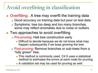 Supervised Learning UNDERSTANDING IT THREADBARE | PPT
