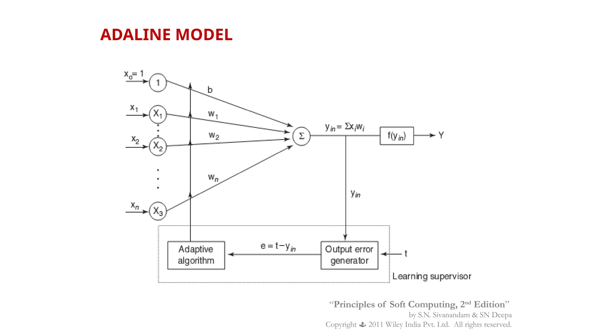 ADALINE MODEL
“Principles of Soft Computing, 2nd
Edition”
by S.N. Sivanandam & SN Deepa
Copyright  2011 Wiley India Pvt. Ltd. All rights reserved.
 