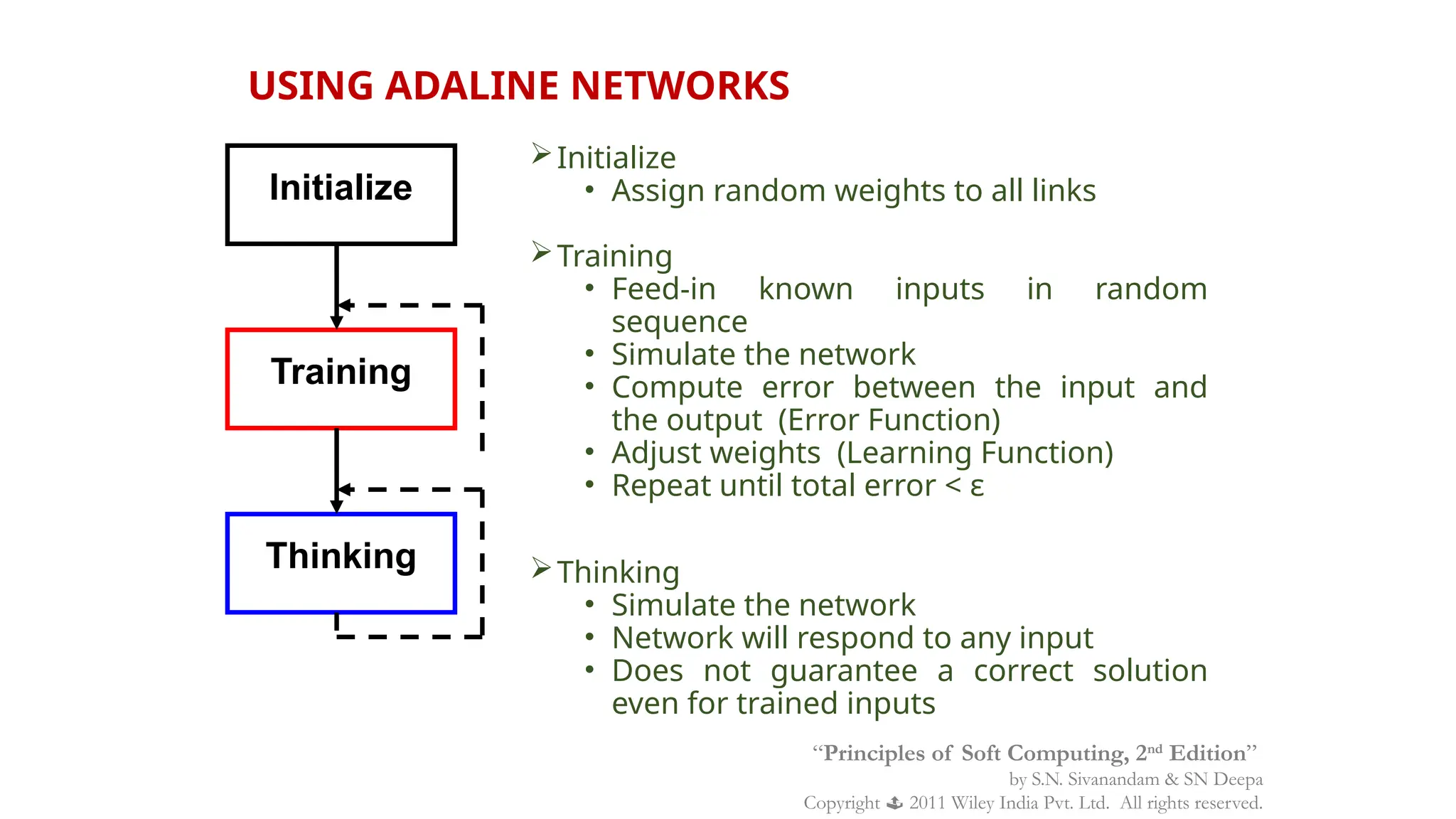 Initialize
• Assign random weights to all links
Training
• Feed-in known inputs in random
sequence
• Simulate the network
• Compute error between the input and
the output (Error Function)
• Adjust weights (Learning Function)
• Repeat until total error < ε
Thinking
• Simulate the network
• Network will respond to any input
• Does not guarantee a correct solution
even for trained inputs
USING ADALINE NETWORKS
Initialize
Training
Thinking
“Principles of Soft Computing, 2nd
Edition”
by S.N. Sivanandam & SN Deepa
Copyright  2011 Wiley India Pvt. Ltd. All rights reserved.
 