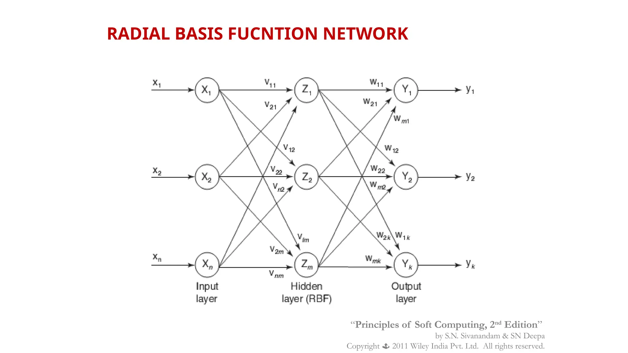 RADIAL BASIS FUCNTION NETWORK
“Principles of Soft Computing, 2nd
Edition”
by S.N. Sivanandam & SN Deepa
Copyright  2011 Wiley India Pvt. Ltd. All rights reserved.
 