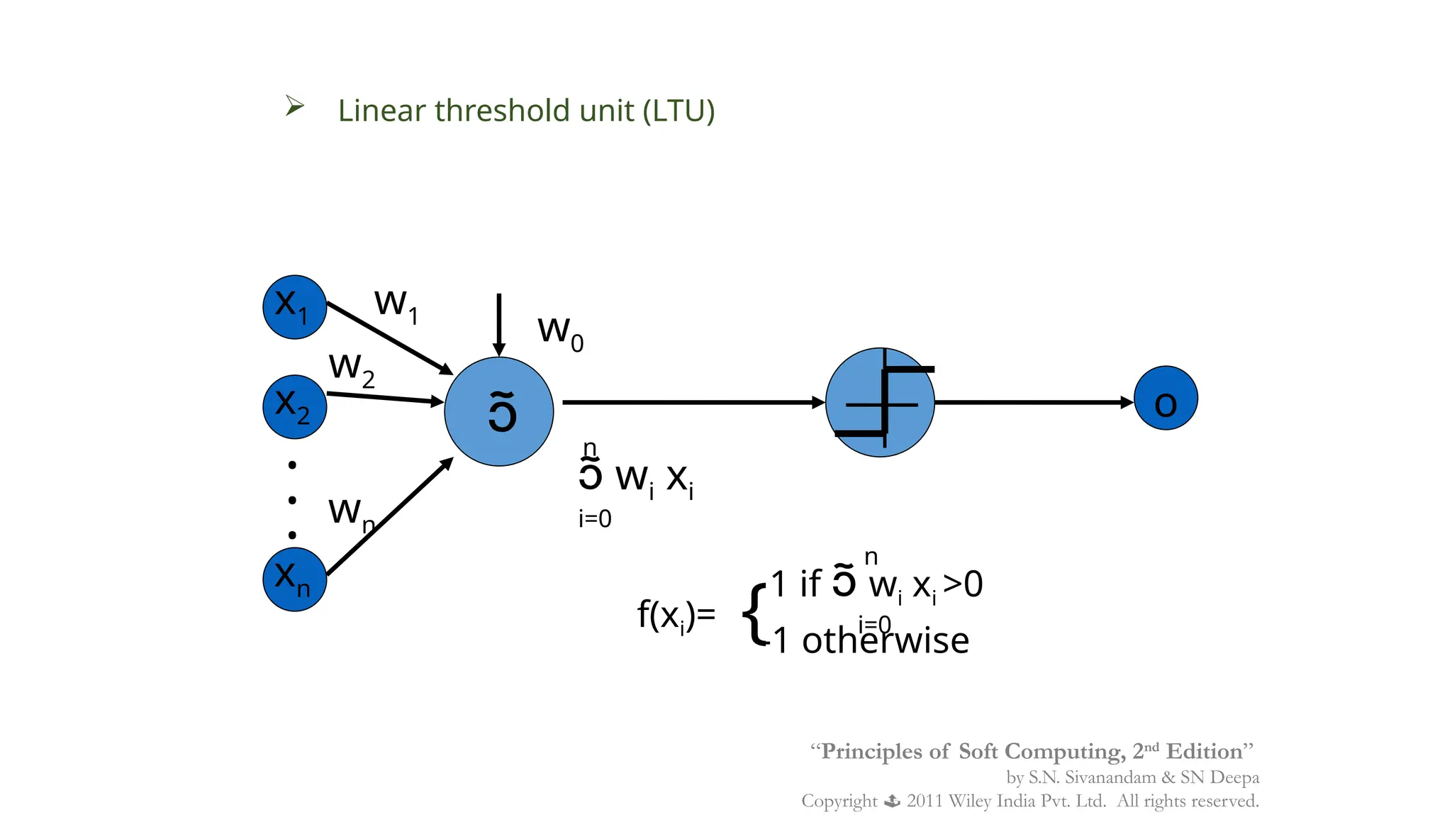  Linear threshold unit (LTU)

x1
x2
xn
.
.
.
w1
w2
wn
w0
 wi xi
1 if  wi xi >0
f(xi)=
-1 otherwise
o
{
n
i=0
i=0
n
“Principles of Soft Computing, 2nd
Edition”
by S.N. Sivanandam & SN Deepa
Copyright  2011 Wiley India Pvt. Ltd. All rights reserved.
 