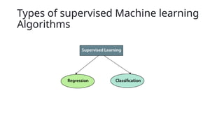 Types of supervised Machine learning
Algorithms
 