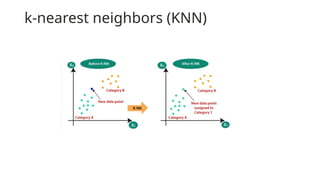 k-nearest neighbors (KNN)
 