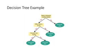 Decision Tree Example
 