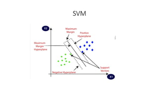 SVM
 