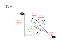 SVM
 