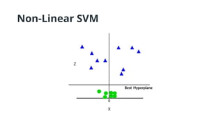 Non-Linear SVM
 