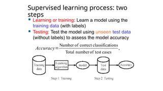 supervised Learning in machine learning1 | PPTX