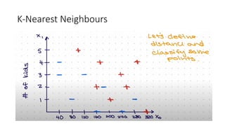 K-Nearest Neighbours
 