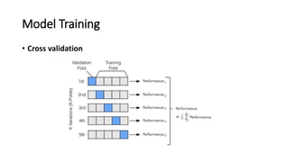 Model Training
• Cross validation
 