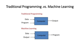 Supervised learning | PPTX