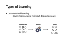 Types of Learning
• Unsupervised learning
-Given: training data (without desired outputs)
 