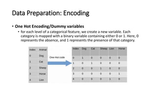 Data Preparation: Encoding
• One Hot Encoding/Dummy variables
• for each level of a categorical feature, we create a new variable. Each
category is mapped with a binary variable containing either 0 or 1. Here, 0
represents the absence, and 1 represents the presence of that category.
 