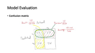 Model Evaluation
• Confusion matrix
 