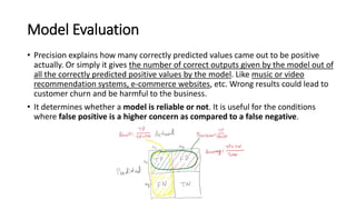 Model Evaluation
• Precision explains how many correctly predicted values came out to be positive
actually. Or simply it gives the number of correct outputs given by the model out of
all the correctly predicted positive values by the model. Like music or video
recommendation systems, e-commerce websites, etc. Wrong results could lead to
customer churn and be harmful to the business.
• It determines whether a model is reliable or not. It is useful for the conditions
where false positive is a higher concern as compared to a false negative.
 