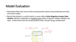 Model Evaluation
• Recall describes how many of the actual positive values to be predicted correctly
out of the model.
• Recall /Sensitivity is a useful metric in cases where False Negative trumps False
Positive. Recall is important in medical cases where it doesn’t matter whether we
raise a false alarm but the actual positive cases should not go undetected!
 