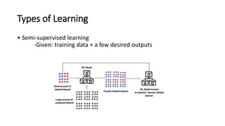 Types of Learning
• Semi-supervised learning
-Given: training data + a few desired outputs
 