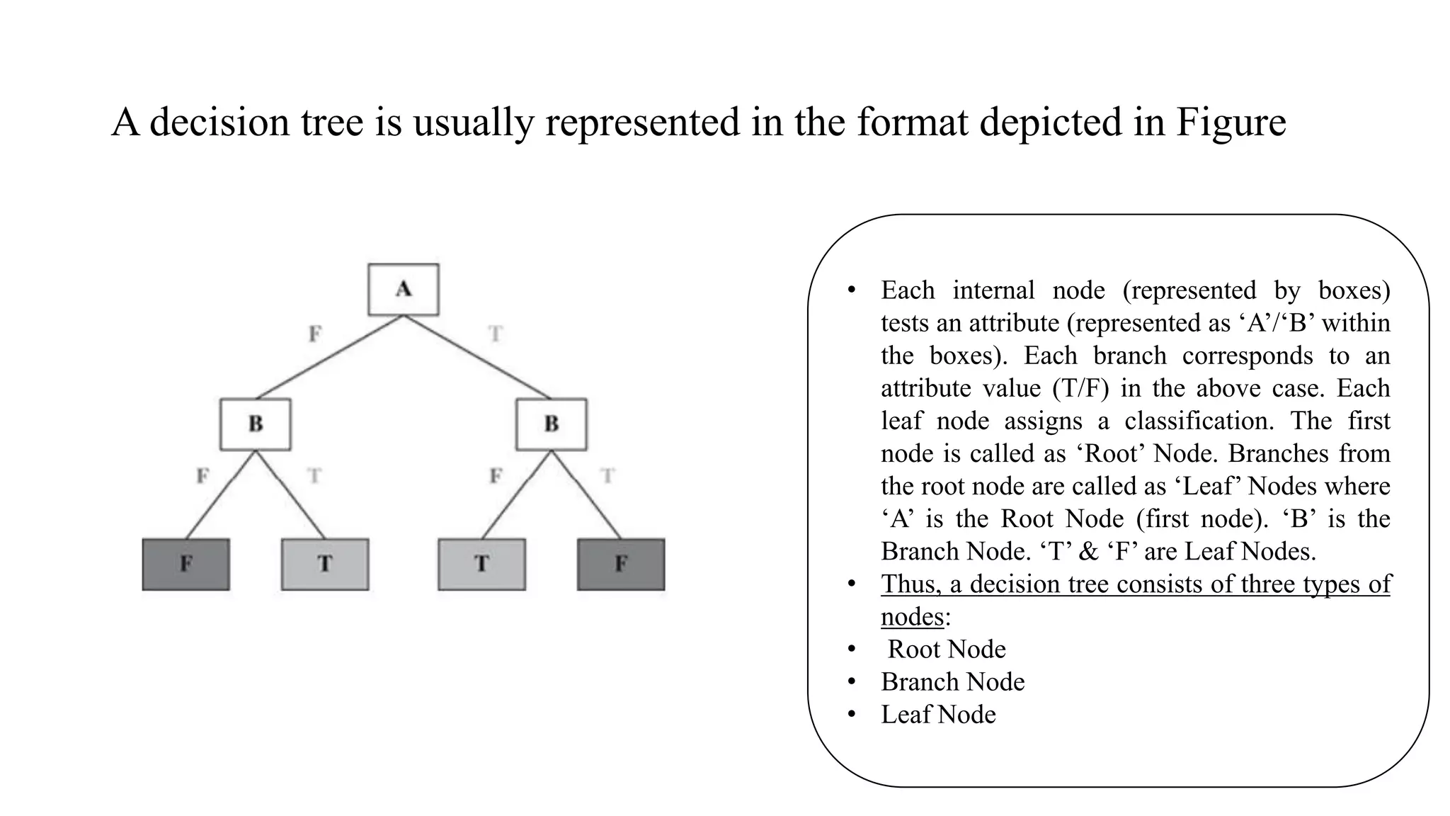 A decision tree is usually represented in the format depicted in Figure
• Each internal node (represented by boxes)
tests an attribute (represented as ‘A’/‘B’ within
the boxes). Each branch corresponds to an
attribute value (T/F) in the above case. Each
leaf node assigns a classification. The first
node is called as ‘Root’ Node. Branches from
the root node are called as ‘Leaf’ Nodes where
‘A’ is the Root Node (first node). ‘B’ is the
Branch Node. ‘T’ & ‘F’ are Leaf Nodes.
• Thus, a decision tree consists of three types of
nodes:
• Root Node
• Branch Node
• Leaf Node
 