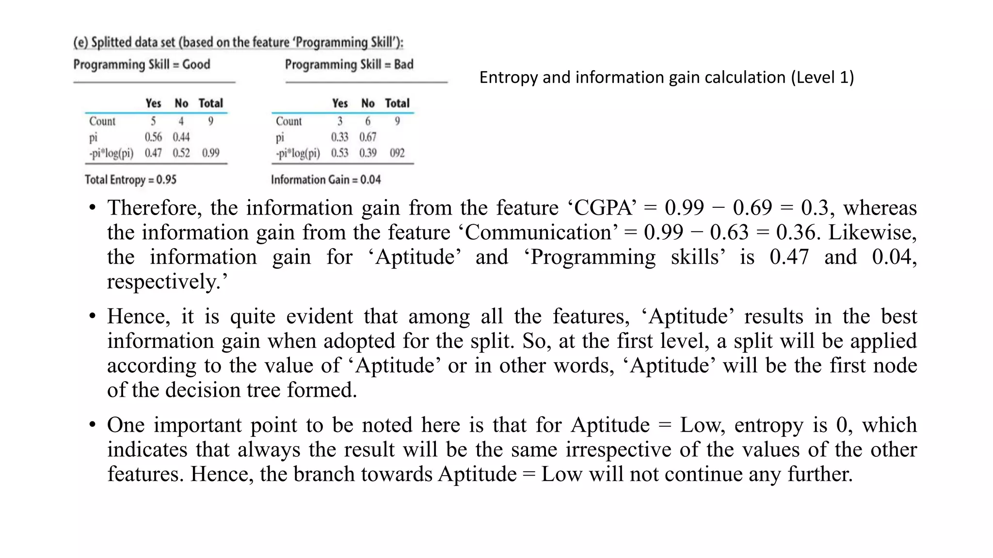 • Therefore, the information gain from the feature ‘CGPA’ = 0.99 − 0.69 = 0.3, whereas
the information gain from the feature ‘Communication’ = 0.99 − 0.63 = 0.36. Likewise,
the information gain for ‘Aptitude’ and ‘Programming skills’ is 0.47 and 0.04,
respectively.’
• Hence, it is quite evident that among all the features, ‘Aptitude’ results in the best
information gain when adopted for the split. So, at the first level, a split will be applied
according to the value of ‘Aptitude’ or in other words, ‘Aptitude’ will be the first node
of the decision tree formed.
• One important point to be noted here is that for Aptitude = Low, entropy is 0, which
indicates that always the result will be the same irrespective of the values of the other
features. Hence, the branch towards Aptitude = Low will not continue any further.
Entropy and information gain calculation (Level 1)
 